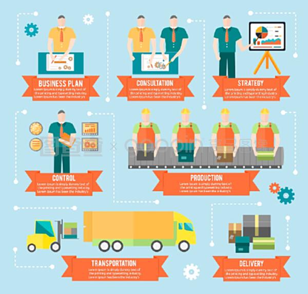 商品經(jīng)營(yíng)計(jì)劃制定與咨詢(xún)策略 以生產(chǎn)運(yùn)輸和交付控制及工廠信息圖為例